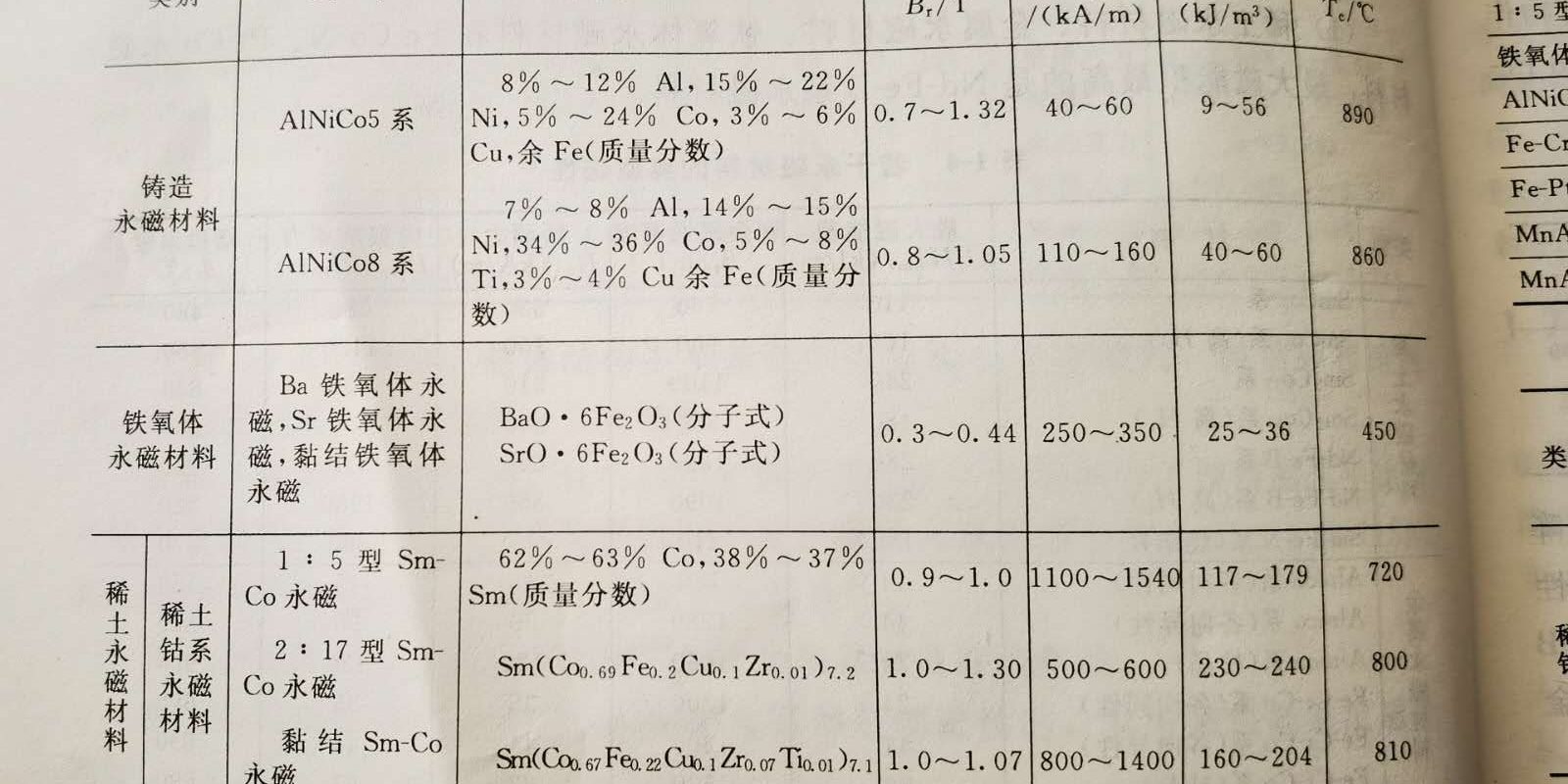永磁材料的成分與性能
