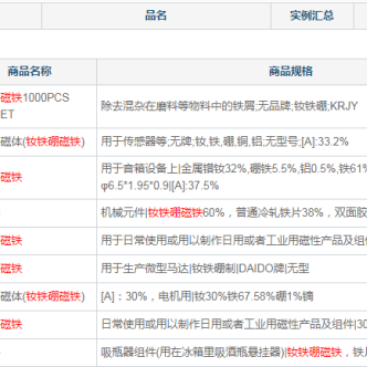 釹鐵硼磁鐵的出口代碼、HS編碼